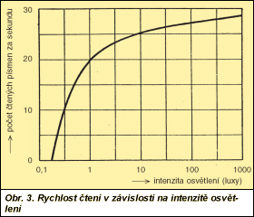 Obr. 5.