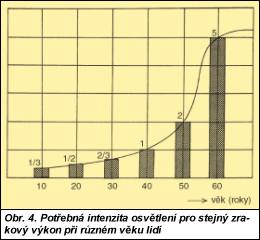 Obr. 6.