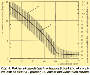 Obr. 7.