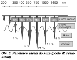 Obr. 3.