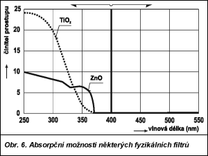 Obr. 6.