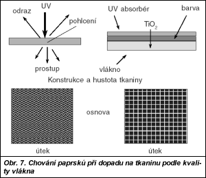 Obr. 7.