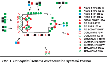 Obr. 1.