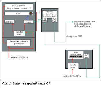 Obr. 2.