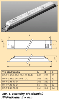 Obr. 1.