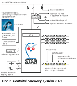 Obr. 2.