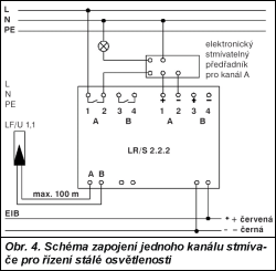 Obr. 4.