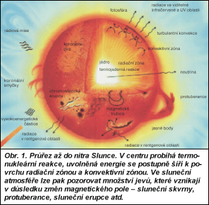 Obr. 2.