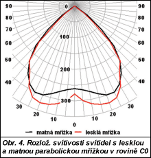 Obr. 4.