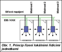 Obr. 1.