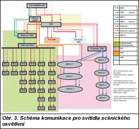 Obr. 3.