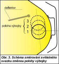 Obr. 3.