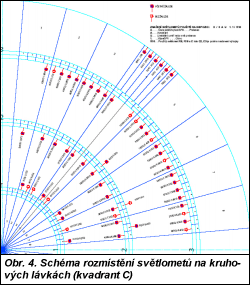 Obr. 4.