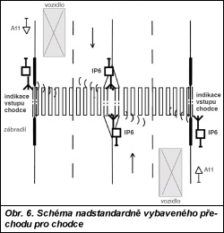 Obr. 6.