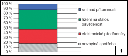 Obr. 1.