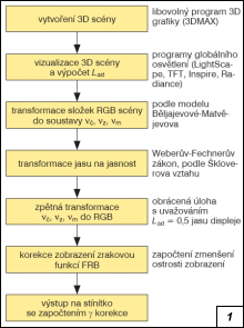 Obr. 1.