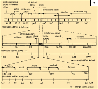 Obr. 1.