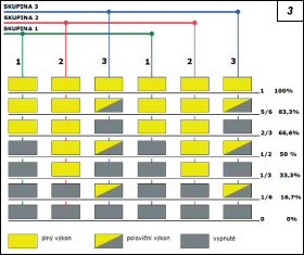 Obr. 3.