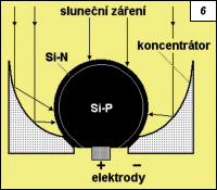 Obr. 6.