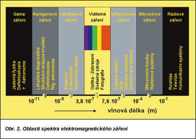 Obr. 1.