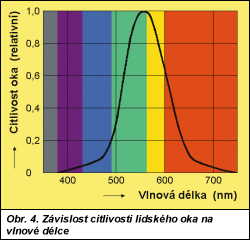 Obr. 1.