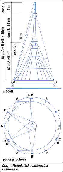 Obr. 1.