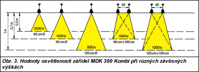 Obr. 3.