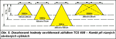 Obr. 5.