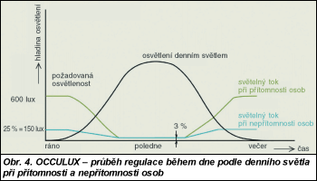 Obr. 4.