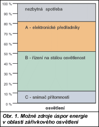 Obr. 1.