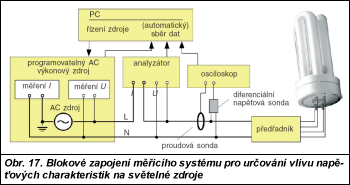 Obr. 17.