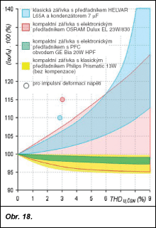 Obr. 18.