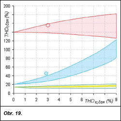 Obr. 19.