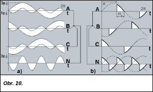 Obr. 20.