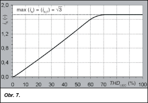 Obr. 21.