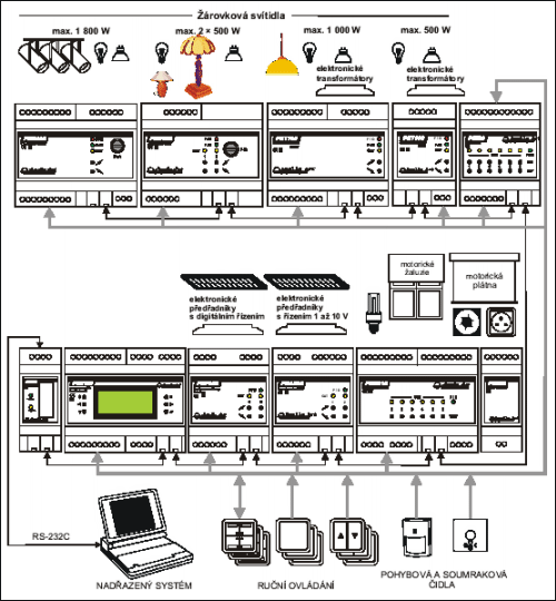 Obr. 1.