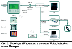 Obr. 2.