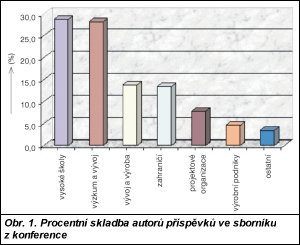 Obr. 1.