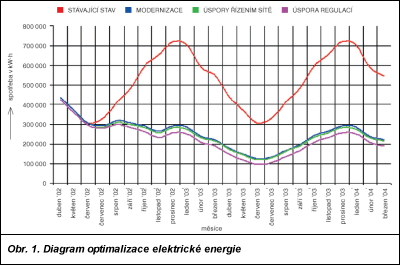 Obr. 1.