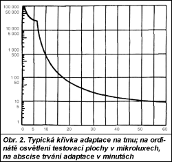 Obr. 2.