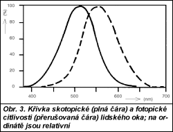 Obr. 3.