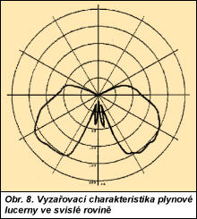 Obr. 8.