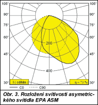 Obr. 3.