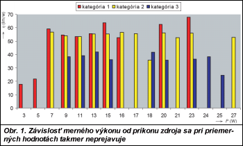 Obr. 1.