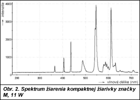 Obr. 2.