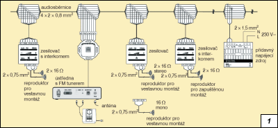 Obr. 1.