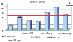 Obr. 2.