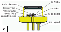 Obr. 2.