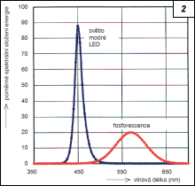 Obr. 2.