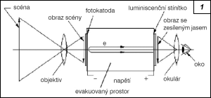 Obr. 1.